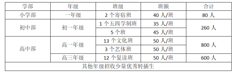 【招生動态】招生正在進(jìn)行中——重慶市南川區隆化第六小學校招生說明會圓滿舉辦! 【招生動态】招生正在進(jìn)行中——重慶市南川區隆化第六小學校招生說明會圓滿舉辦!