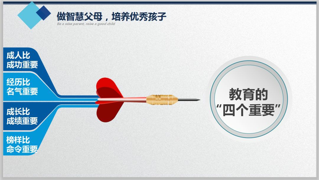 家校同心 與子同行——記國(guó)維外國(guó)語學(xué)校首屆《家長(cháng)吧 · 課堂》 家校同心 與子同行——記國(guó)維外國(guó)語學(xué)校首屆《家長(cháng)吧 · 課堂》