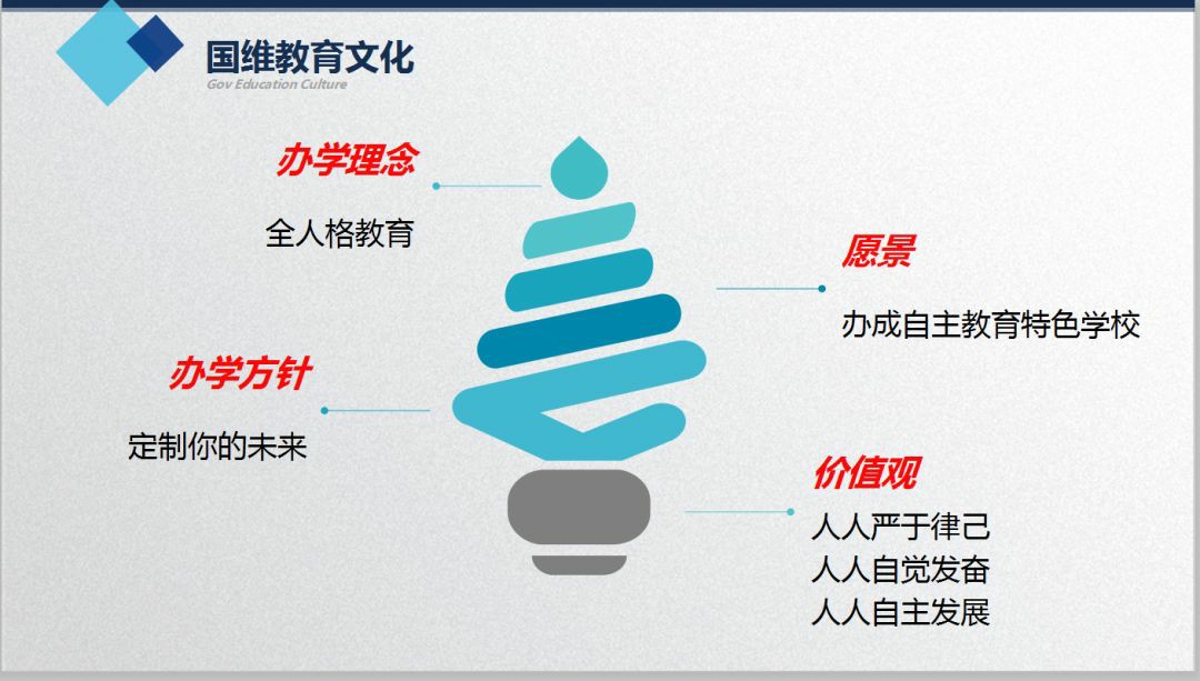家校同心 與子同行——記國(guó)維外國(guó)語學(xué)校首屆《家長(cháng)吧 · 課堂》 家校同心 與子同行——記國(guó)維外國(guó)語學(xué)校首屆《家長(cháng)吧 · 課堂》